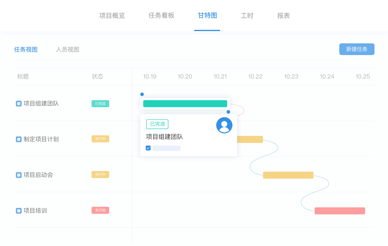 掌控项目时间进度