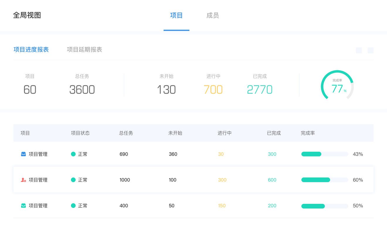 洞悉项目/任务数据